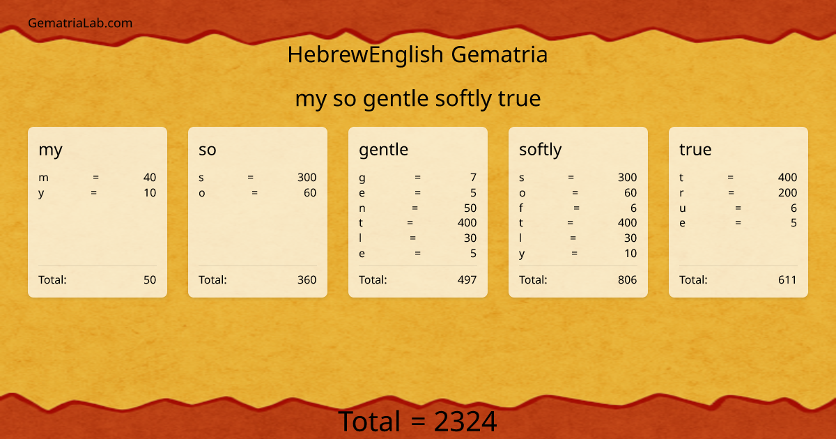 my so gentle softly true in hebrewEnglish Gematria
